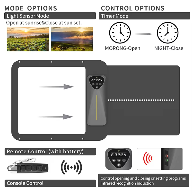 ประตูเล้าไก่พลังงานแสงอาทิตย์ค - Automatic Chicken Door Opener Solar บทวิจารณ์และราคา