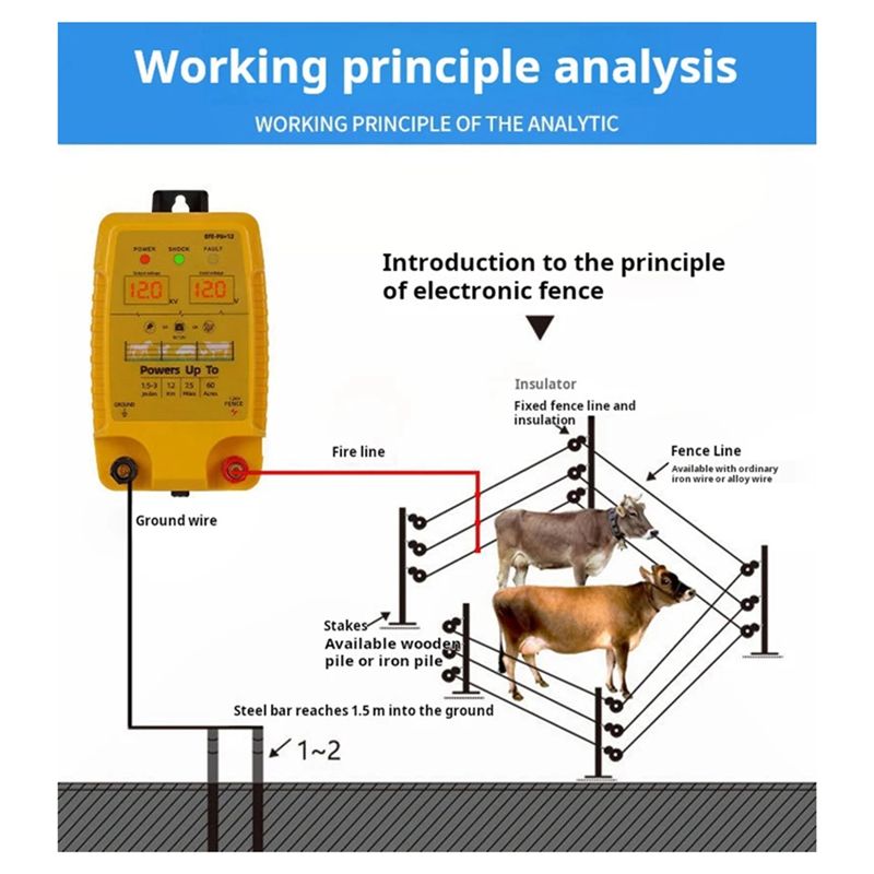 DT15 รั้วไฟฟ้าแบบพัลส์ 5 กม. 1 - Livestock Fence Energizer 12V บทวิจารณ์และราคา