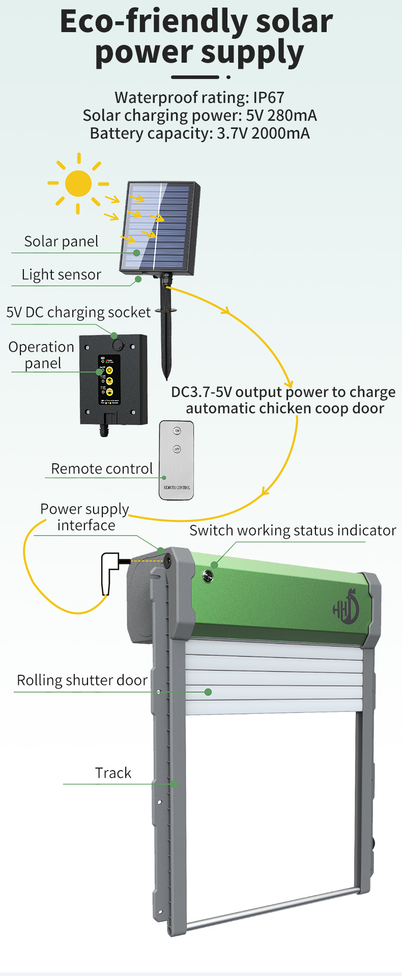HHD ประตูเล้าไก่แบบเปิด-ปิดอัต - Automatic Chicken Door Opener Solar บทวิจารณ์และราคา