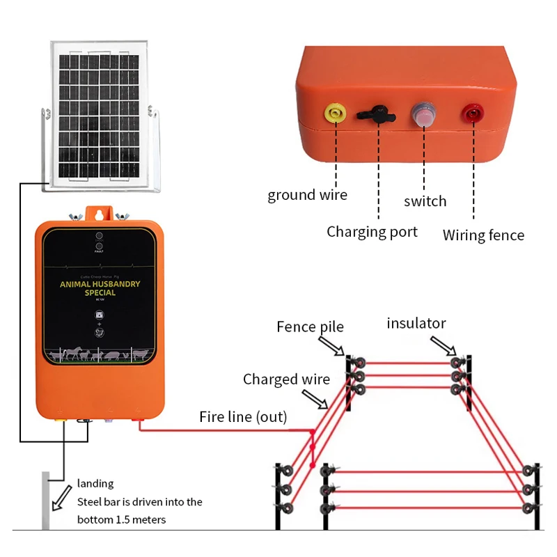 เครื่องจ่ายไฟรั้วไฟฟ้าพลังงานแ - Livestock Fence Energizer 12V บทวิจารณ์และราคา