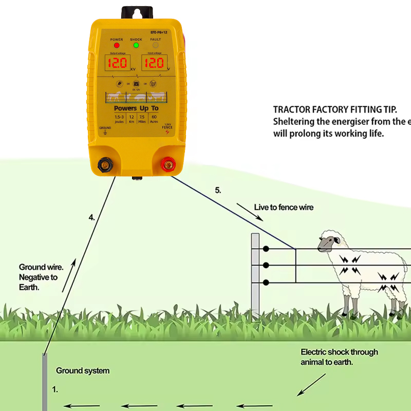 เครื่องกระตุ้นไฟฟ้าสำหรับรั้วไ - Livestock Fence Energizer 12V บทวิจารณ์และราคา