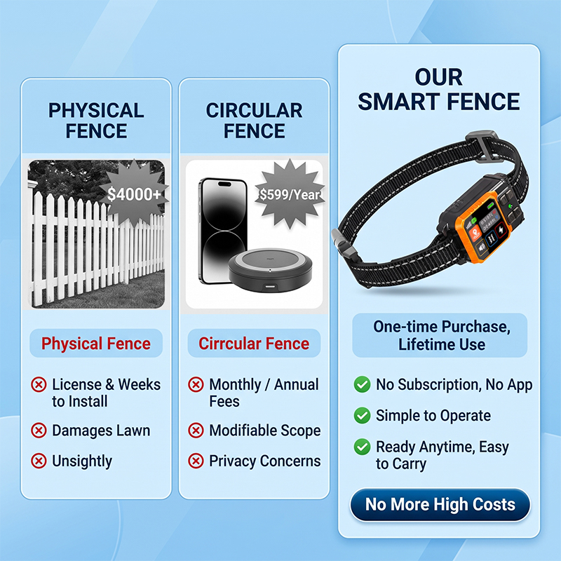 ระบบรั้วสุนัขไร้สาย GPS - รั้ว - Gps Tracker Cattle Collar บทวิจารณ์และราคา